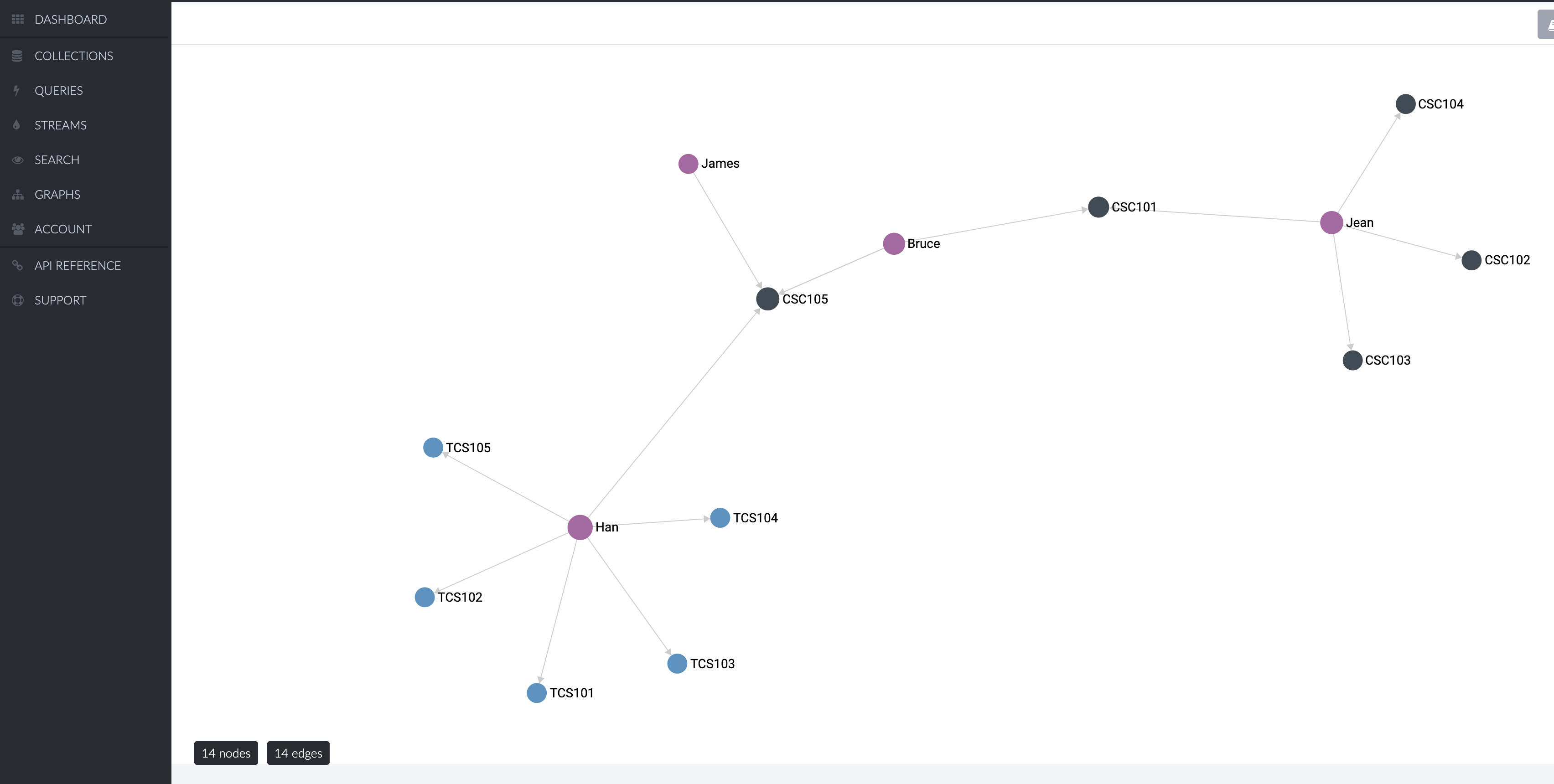 University graph